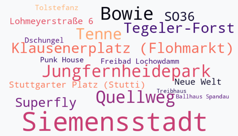 Berliner Adressen im Roman Klettermax. Wortwolke: © Valletta | Das Journal / BSF.
